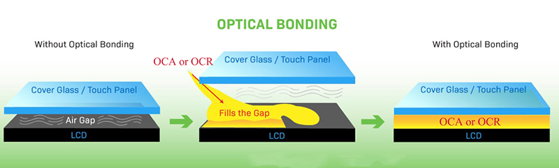 Ikatan optik vs ikatan celah udara tampilan LCD